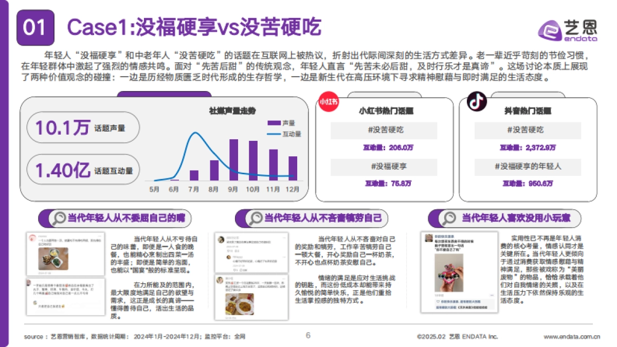 2025年轻人生活方式洞察及营销启示报告_第6页