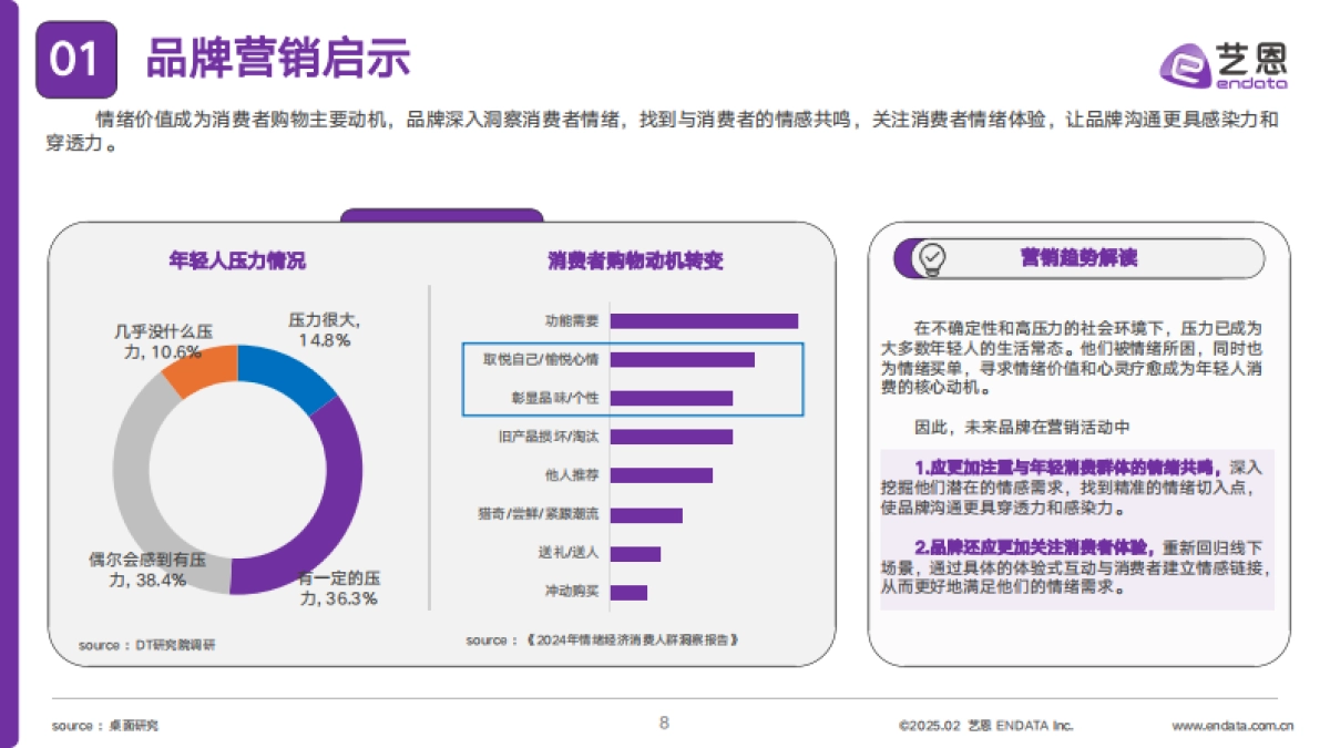 2025年轻人生活方式洞察及营销启示报告_第8页