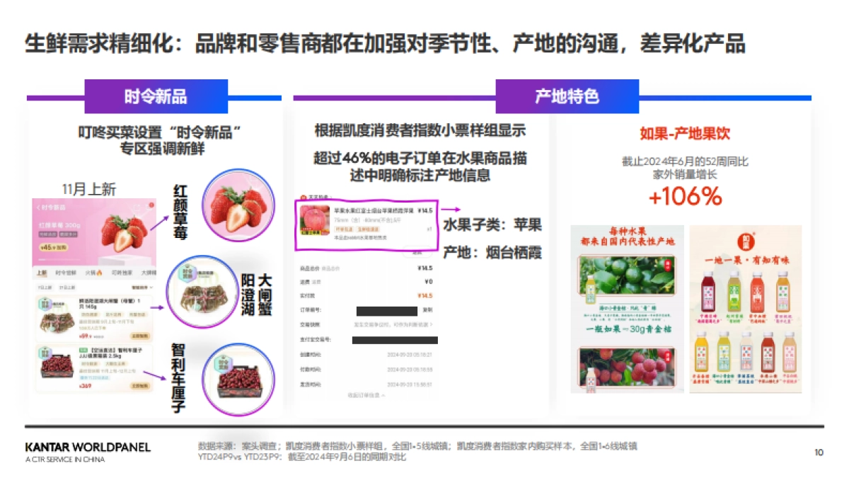 2025年生鲜消费新趋势_第10页