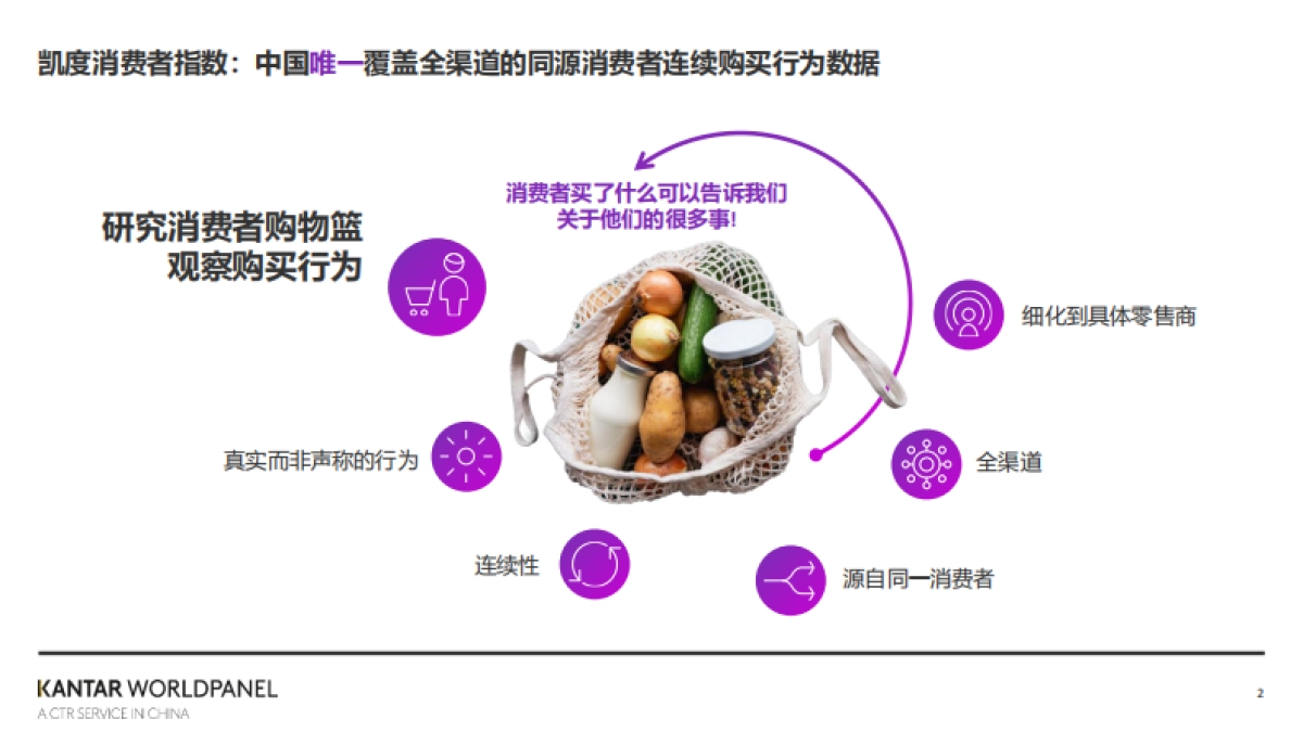 2025年生鲜消费新趋势_第2页