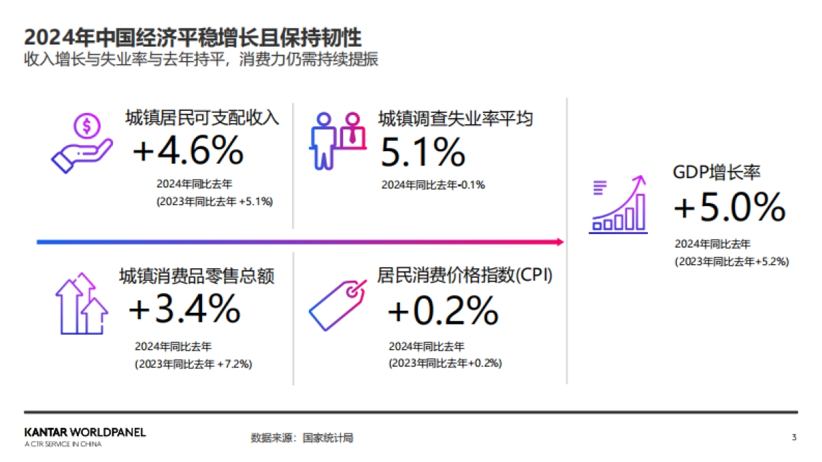 2025年生鲜消费新趋势_第3页