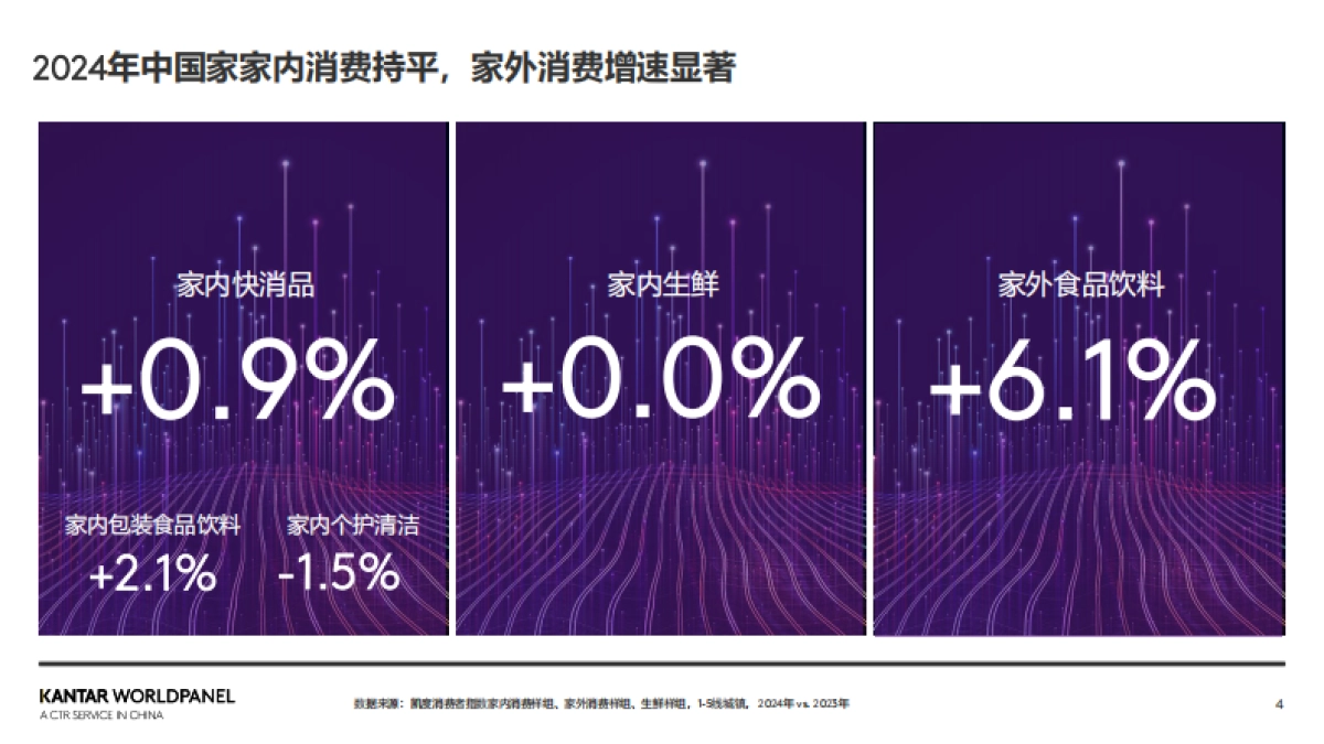 2025年生鲜消费新趋势_第4页