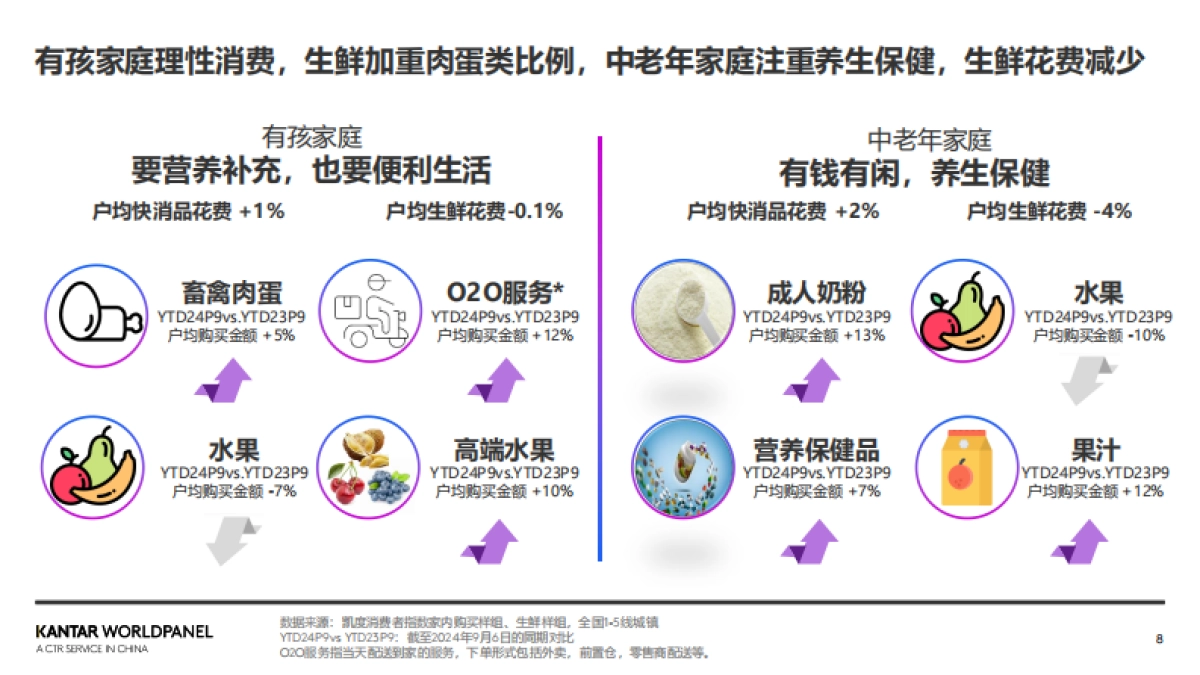2025年生鲜消费新趋势_第8页