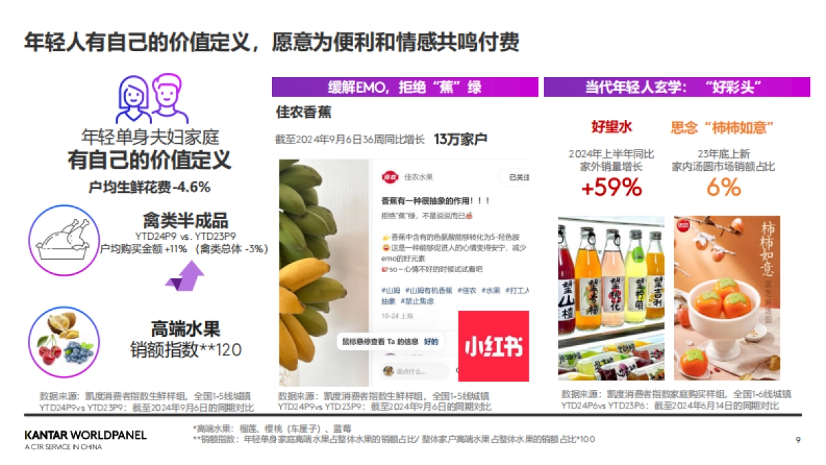 2025年生鲜消费新趋势_第9页