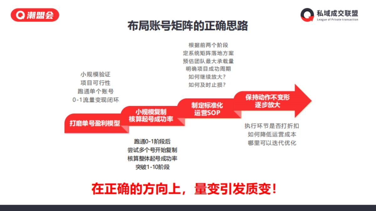 2025年小红书图文矩阵变现项目拆解_第9页