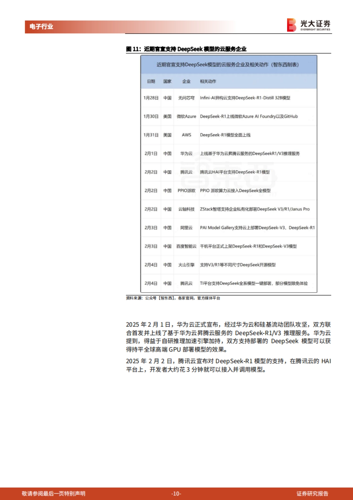 AI行业跟踪报告：DeepSeek投资机会梳理-光大证券_第10页