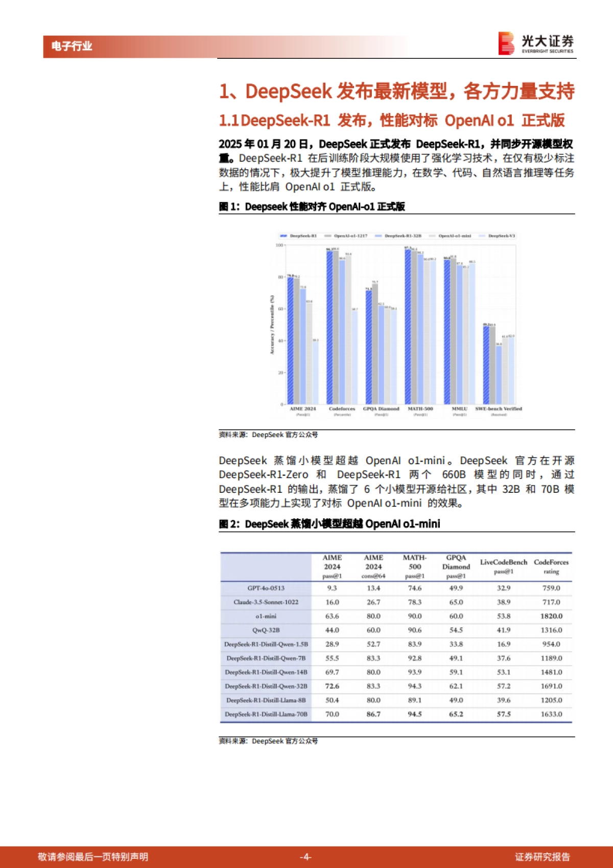 AI行业跟踪报告：DeepSeek投资机会梳理-光大证券_第4页