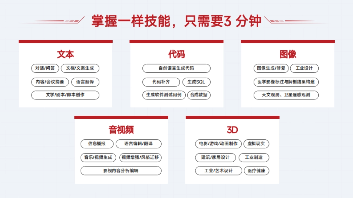 AI赚钱真红利2025年_第7页