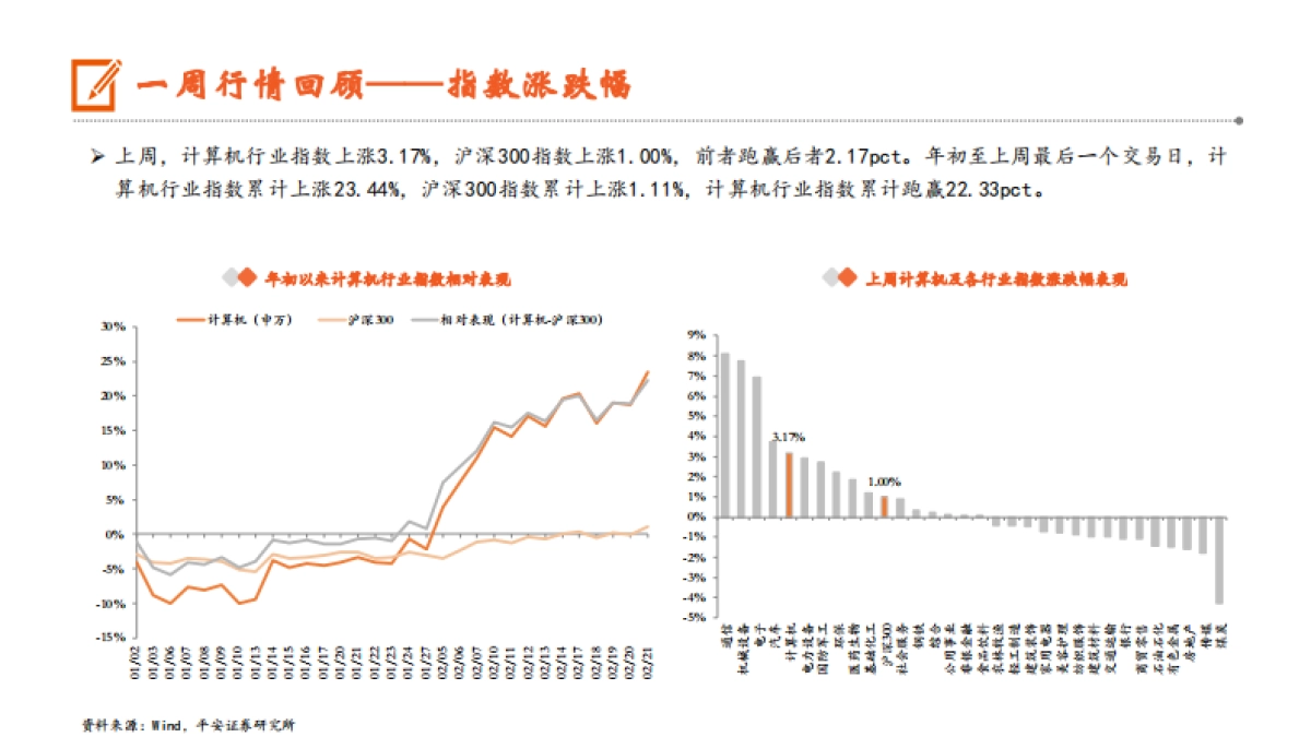DeepSeek加快AI在政企的应用落地,Grok_3进一步提升大模型性能上限_第6页