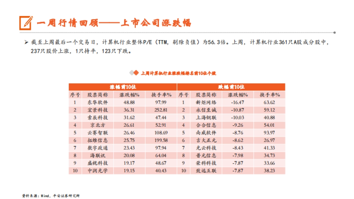 DeepSeek加快AI在政企的应用落地,Grok_3进一步提升大模型性能上限_第7页
