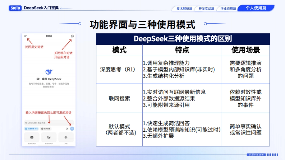 DeepSeek入门宝典：第4册-个人使用篇-51CTO_第4页