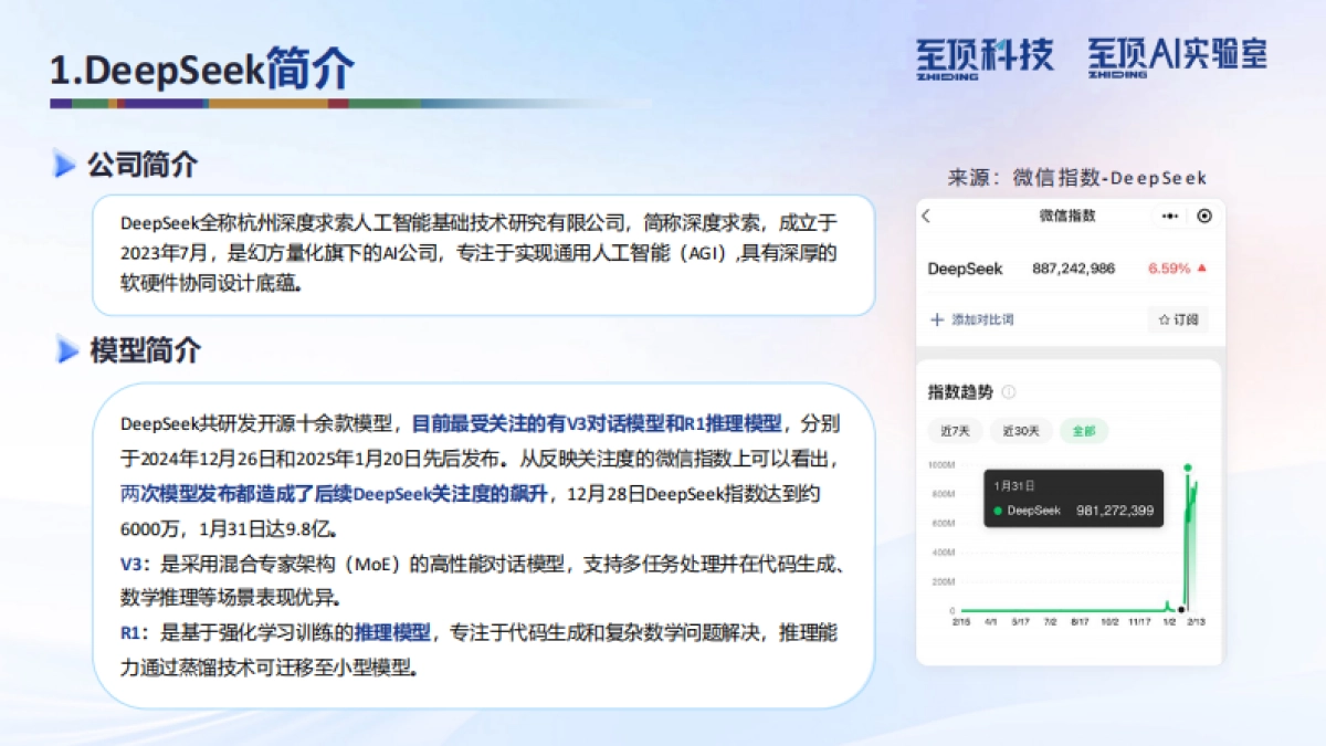 DeepSeek完全实用手册-从技术原理到使用技巧_第4页