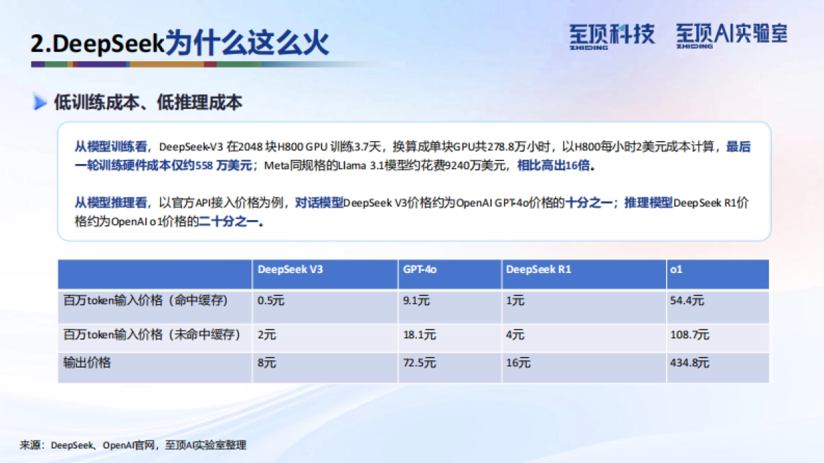 DeepSeek完全实用手册-从技术原理到使用技巧_第7页