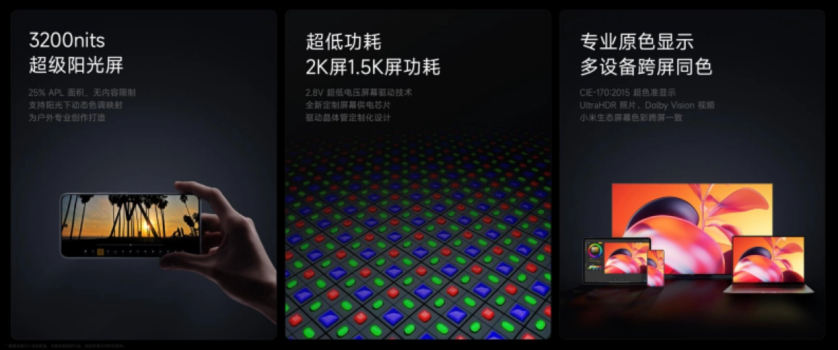 Xiaomi+SU7+Ultra+发布会PPT_第3页