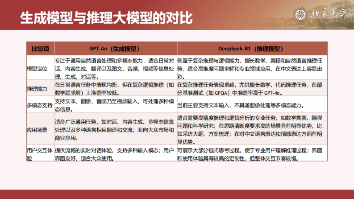 北大-DeepSeek内部研讨系列：DeepSeek与AIGC应用_第10页