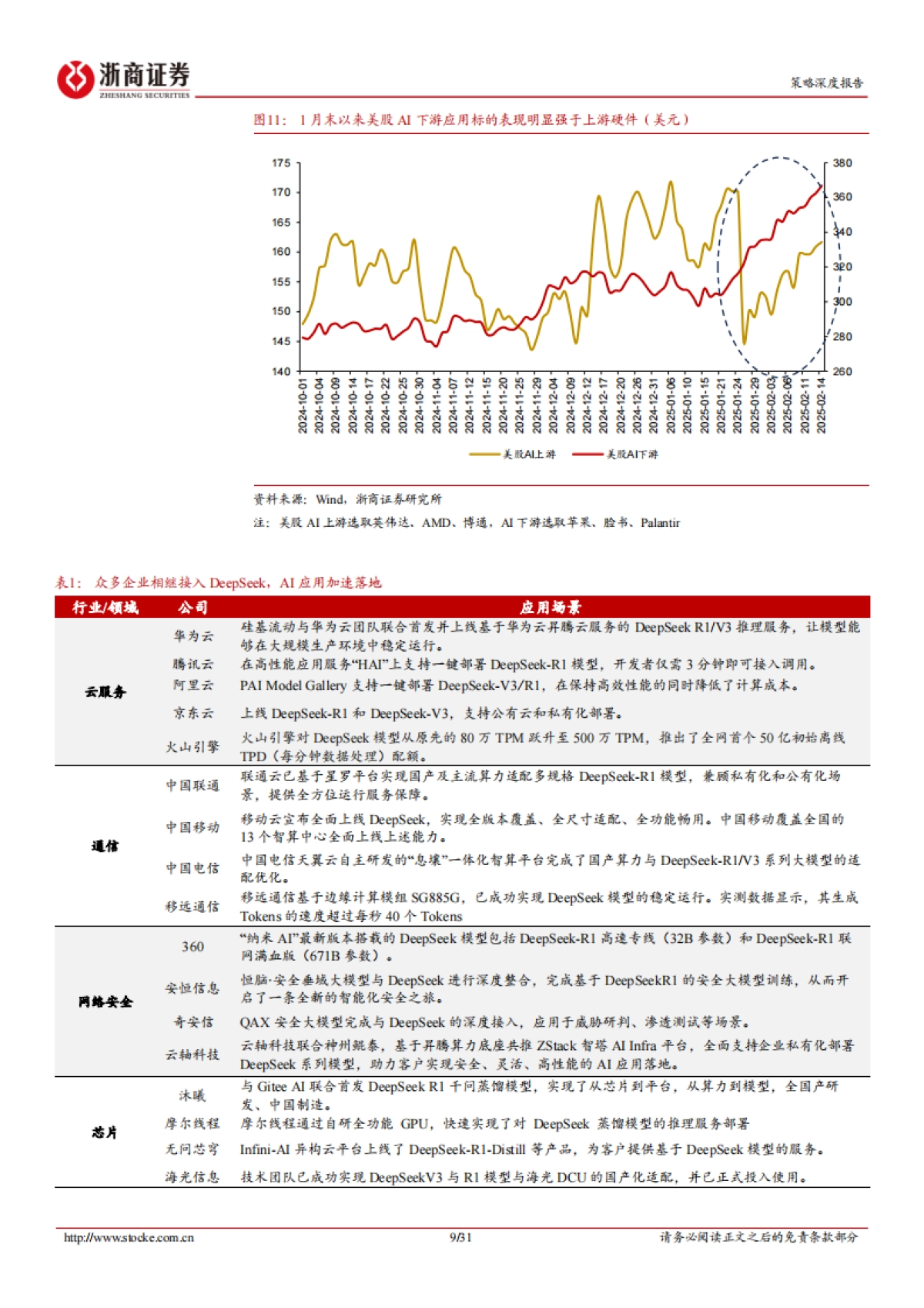 策略深度报告：再论DeepSeek投资路径-“国民应用”带动中国资产重估_第9页