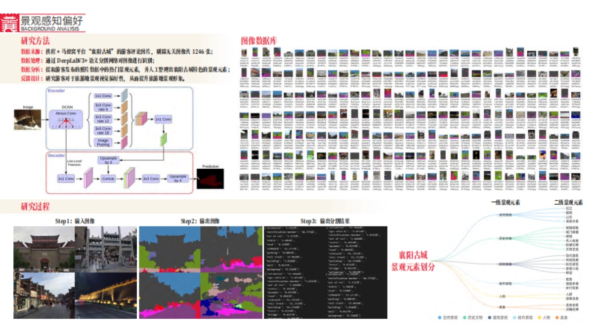 城市历史文化街区项目景观概念设计规划方案_第10页