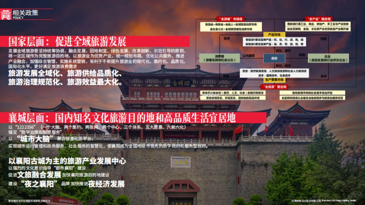 城市历史文化街区项目景观概念设计规划方案_第4页