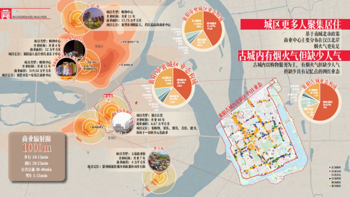 城市历史文化街区项目景观概念设计规划方案_第6页