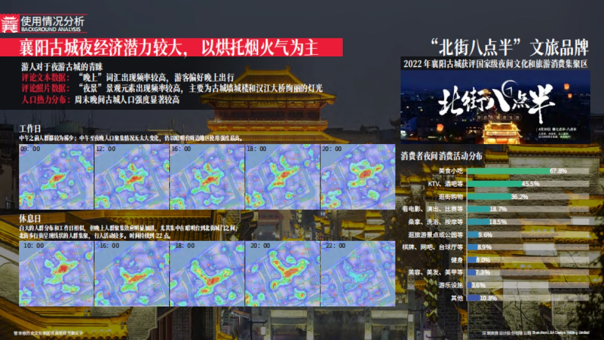 城市历史文化街区项目景观概念设计规划方案_第9页