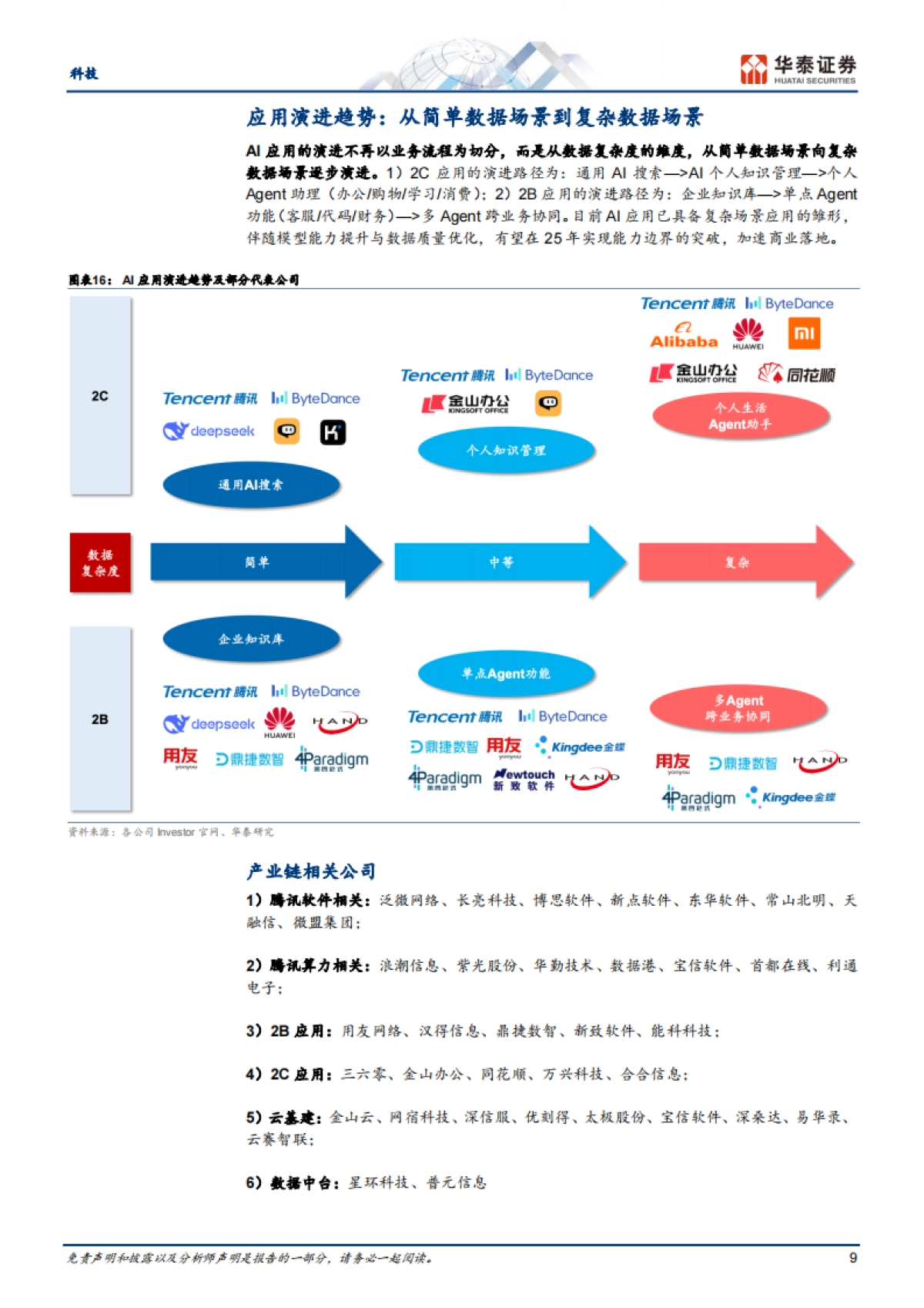 计算机行业微信DeepSeek：开启中国AI应用创新时代_第9页