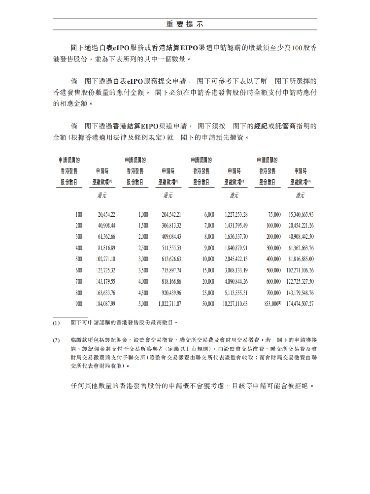 蜜雪集团_招股说明书_第4页