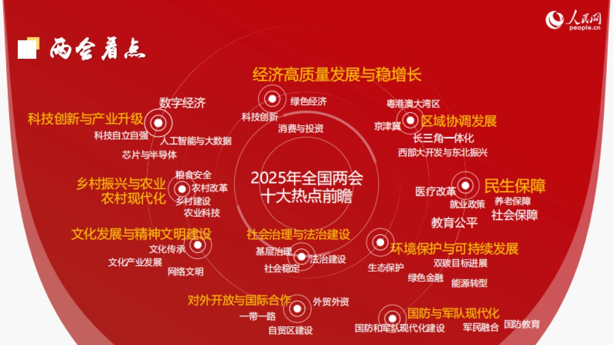 人民网2025年全国两会合作方案_第5页