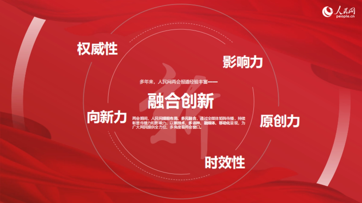 人民网2025年全国两会合作方案_第7页