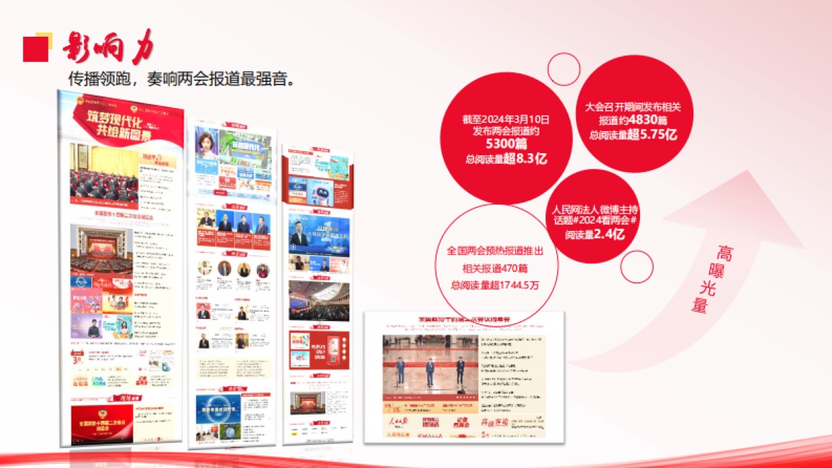 人民网2025年全国两会合作方案_第9页