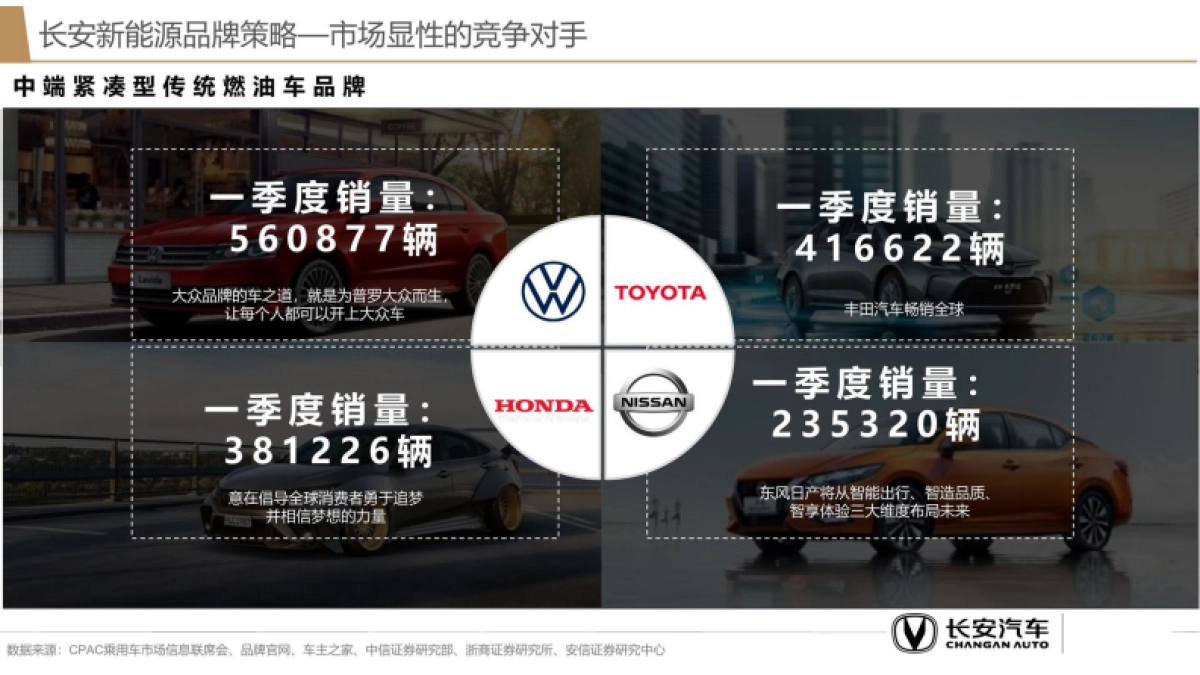 2025年长安新能源品牌策略代理提案_第10页