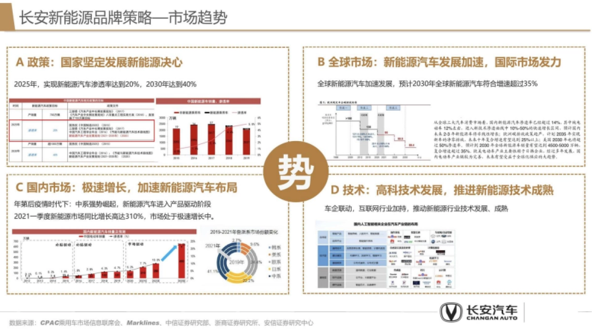 2025年长安新能源品牌策略代理提案_第6页