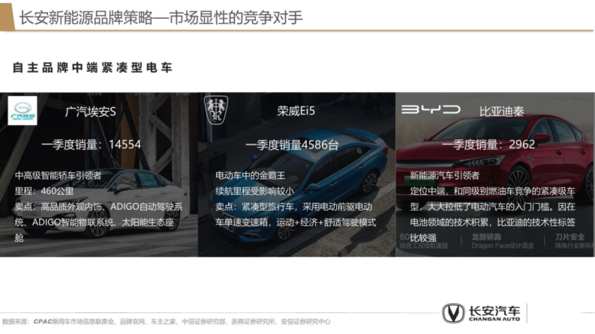 2025年长安新能源品牌策略代理提案_第9页