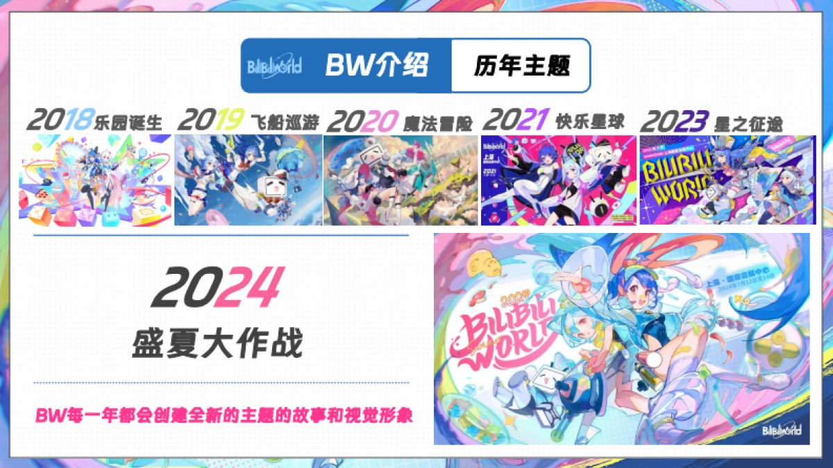 BW2025招商方案_第4页
