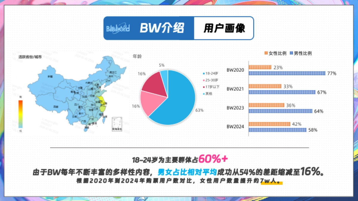 BW2025招商方案_第8页