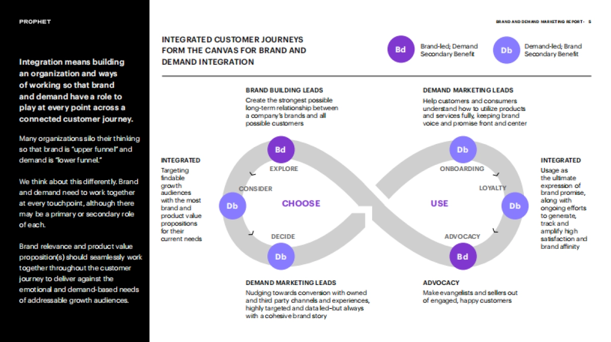 品牌和需求-营销的伟大爱情故事(英文)_第5页