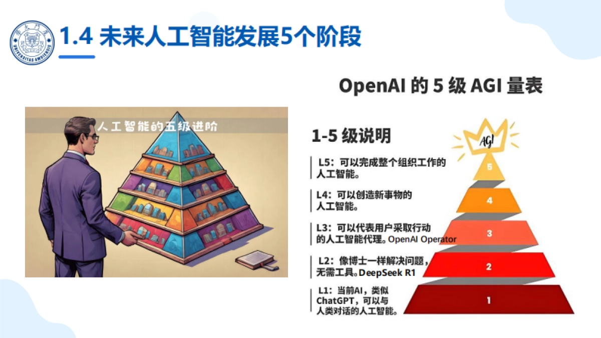 厦大团队：DeepSeek大模型赋能高校教学和科研（120页PPT，建议收藏）_第10页