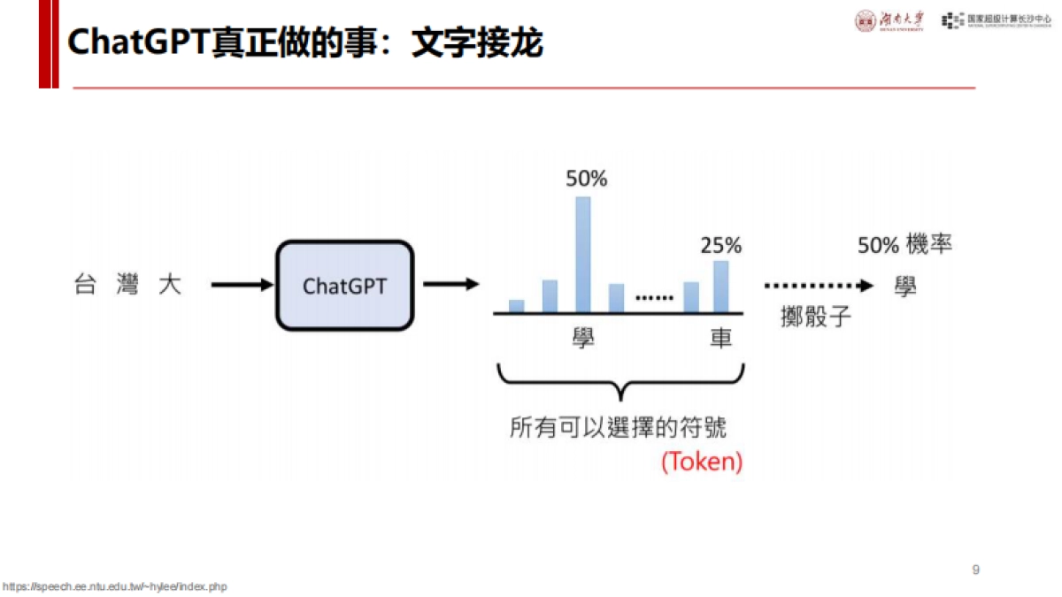 我们该如何看待DeepSeek——what,how,why,andnext？_第9页