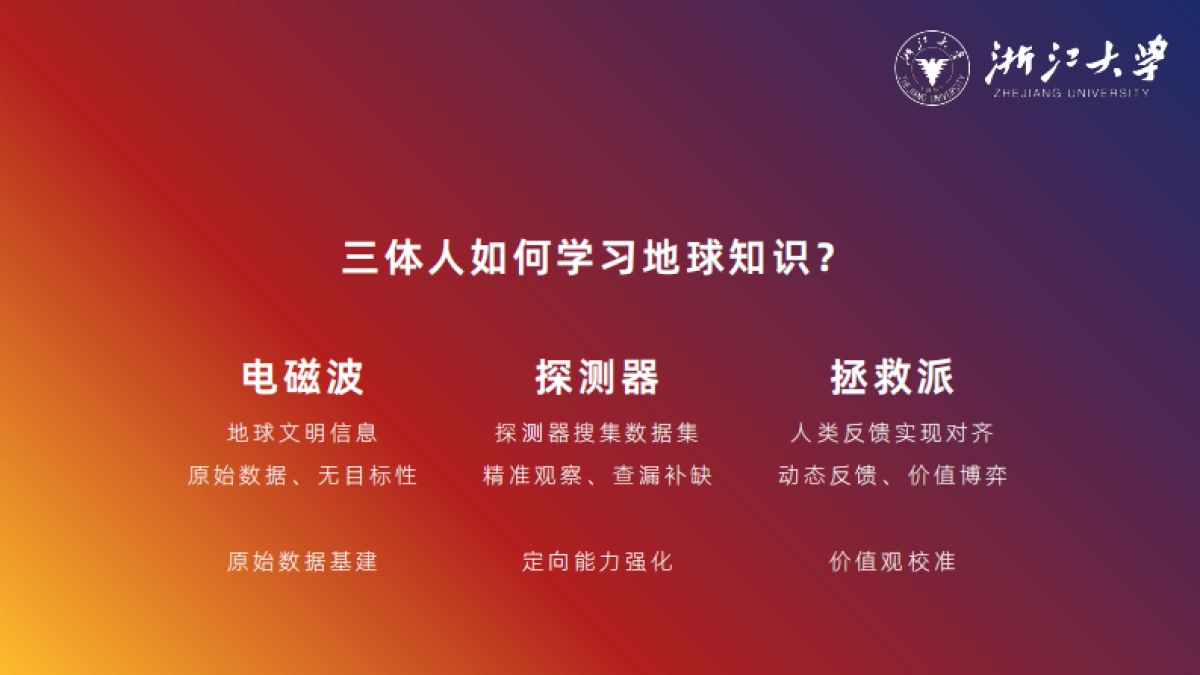 浙大-2025年DeepSeek：智能时代的全面到来和人机协作的新常态报告_第10页