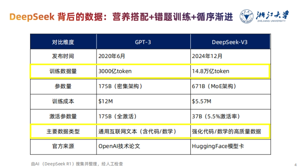 浙大-2025年DeepSeek：智能时代的全面到来和人机协作的新常态报告_第4页