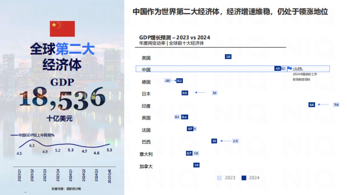 中国消费者洞察及春节快消品机会_第3页