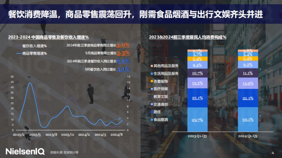 中国消费者洞察及春节快消品机会_第4页