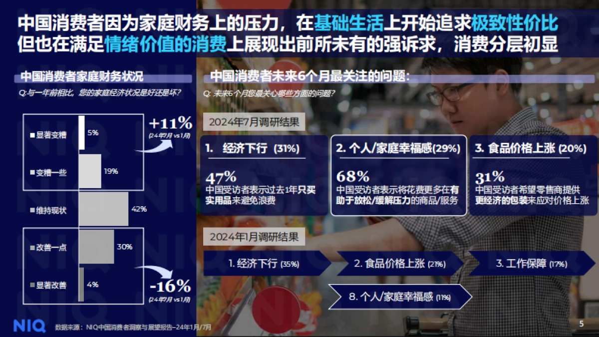 中国消费者洞察及春节快消品机会_第5页