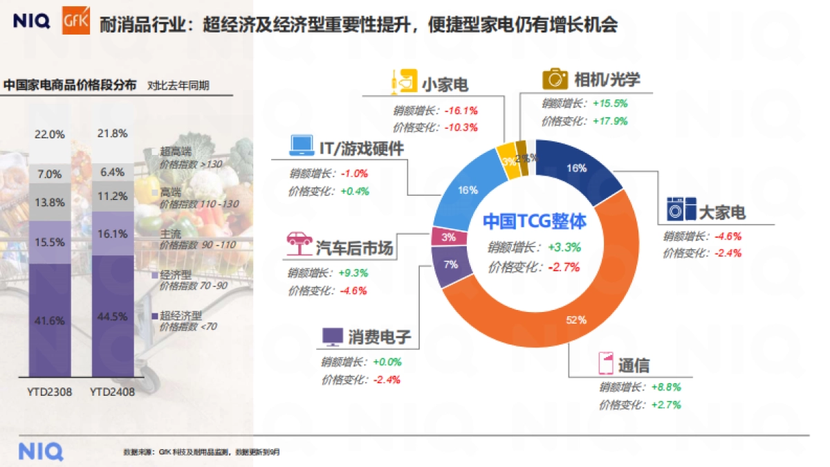 中国消费者洞察及春节快消品机会_第8页