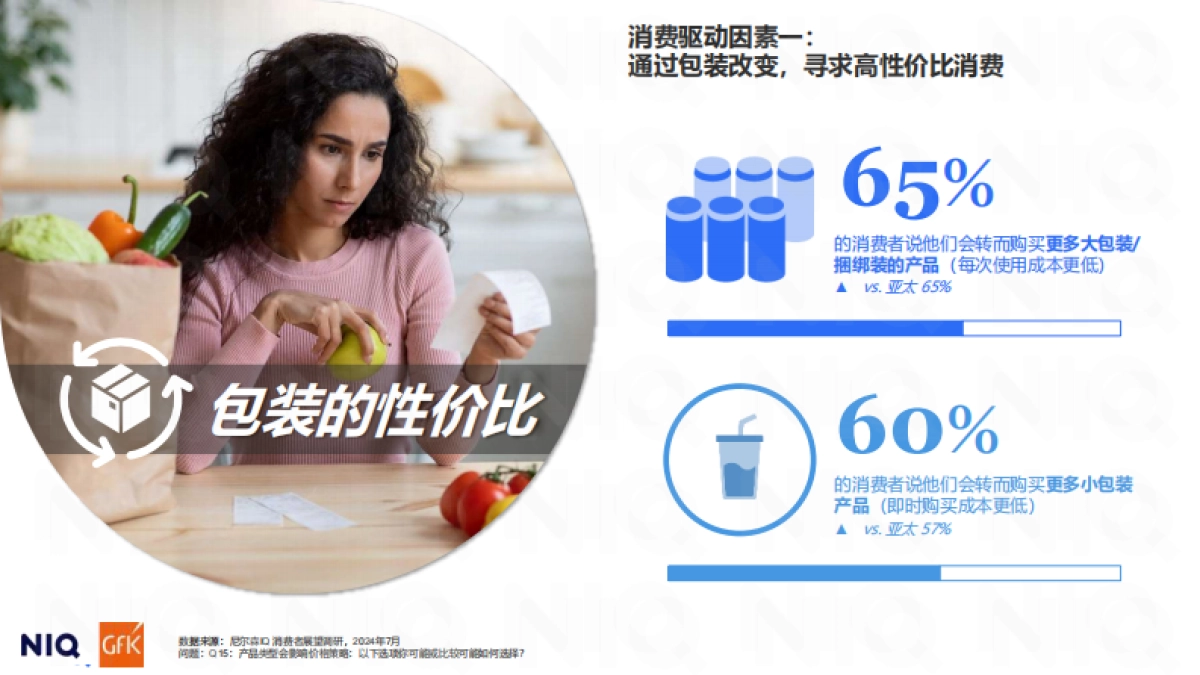 中国消费者洞察及春节快消品机会_第9页