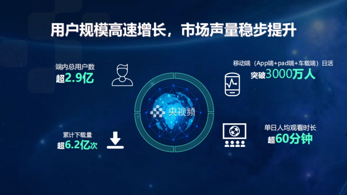 2025“+”速向新央视频商务合作方案_第3页