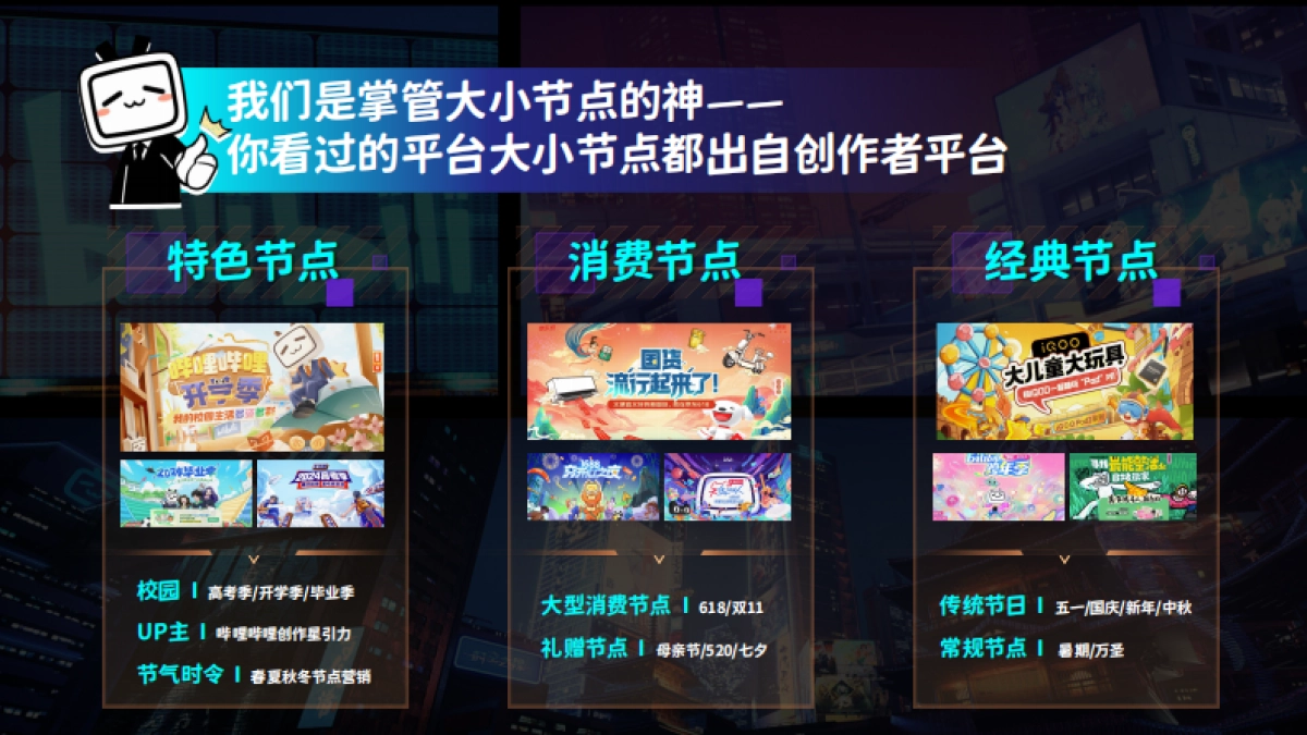 2025哔哩哔哩创作星引力_第4页