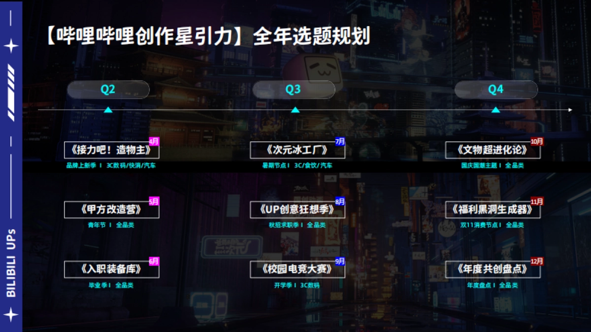 2025哔哩哔哩创作星引力_第7页