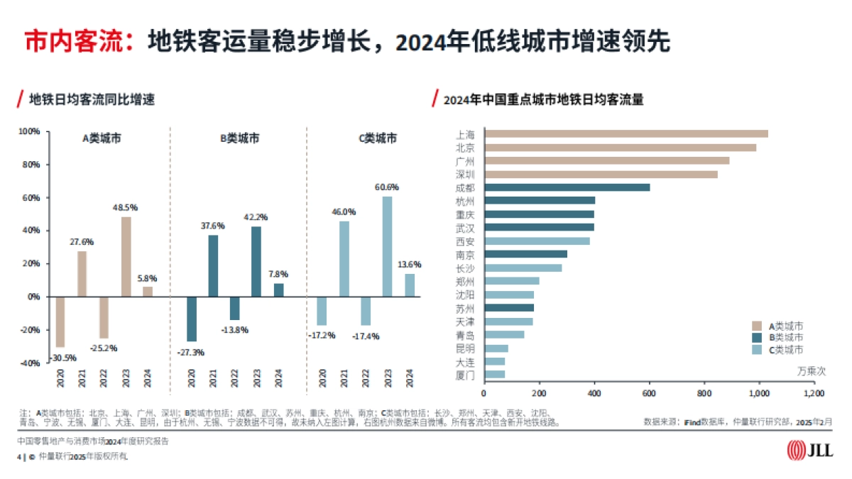 2024年中国零售地产与消费市场年度研究报告_第4页
