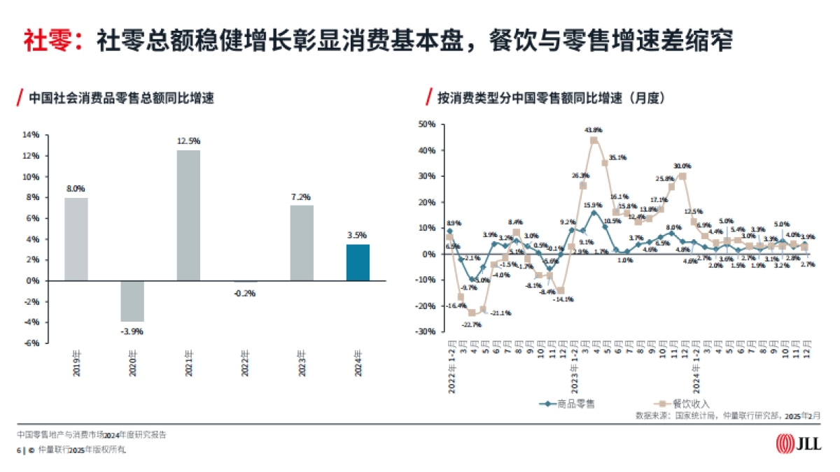 2024年中国零售地产与消费市场年度研究报告_第6页