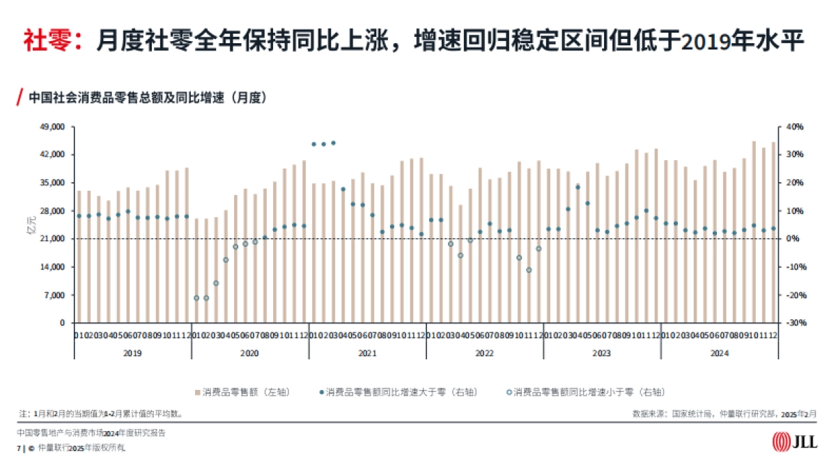 2024年中国零售地产与消费市场年度研究报告_第7页
